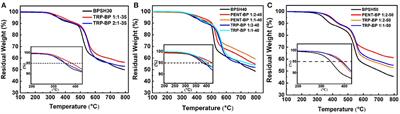 Disulfonated Poly(arylene ether sulfone) Random Copolymers Containing Hierarchical Iptycene Units for Proton Exchange Membranes